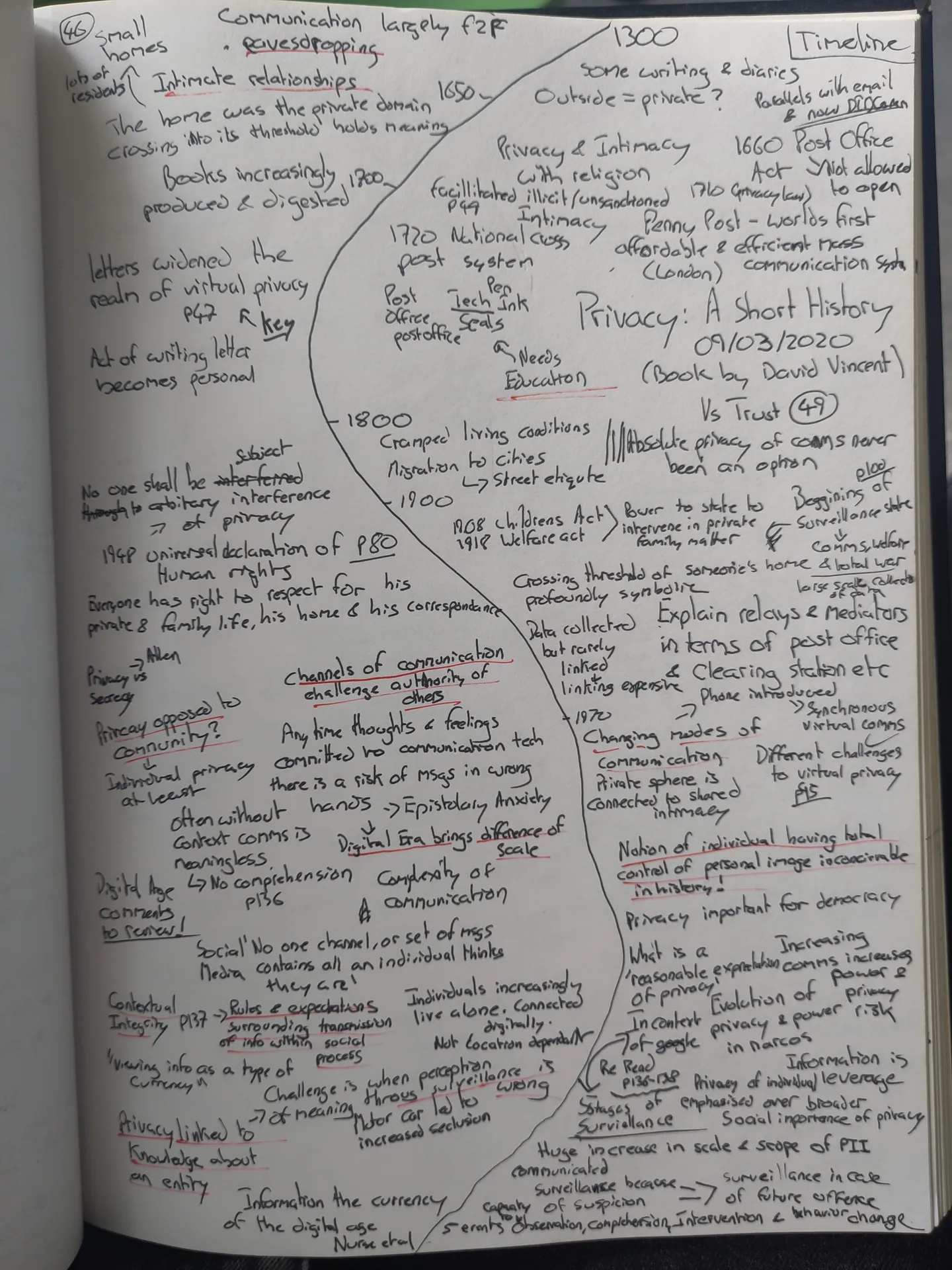 Annotation page 1 for Privacy: A Short History