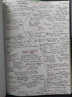 Handwritten annotation page for Privacy: A Short History